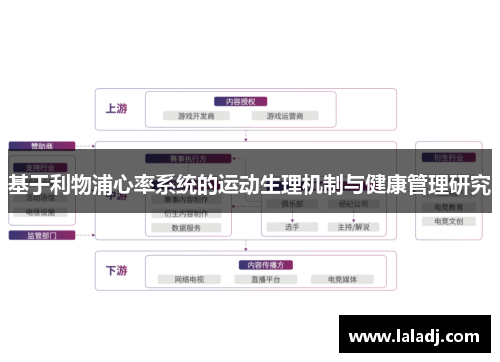 基于利物浦心率系统的运动生理机制与健康管理研究