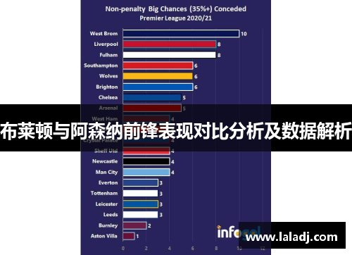 布莱顿与阿森纳前锋表现对比分析及数据解析